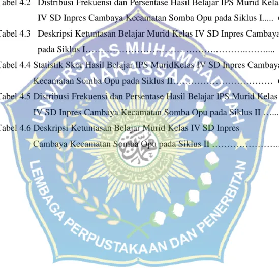 Tabel 3.1 Jadwal Pelaksanaan Penelitian......................................................