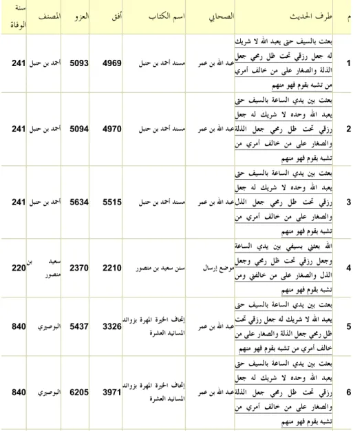 Tabel Hadis Term Tasyabbuh