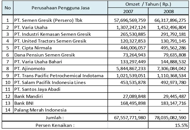 BAB IV PEMBAHASAN 4.1. Gambaran Umum Dan Obyek Penelitian 4.1.1 Sejarah ...