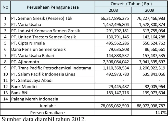 Tabel 4.3 