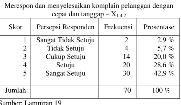Tabel 4.36 