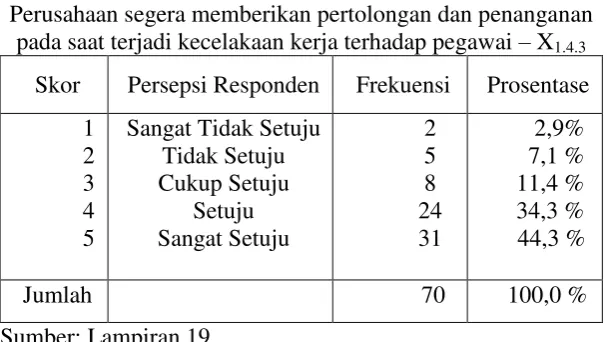 Tabel 4.37 