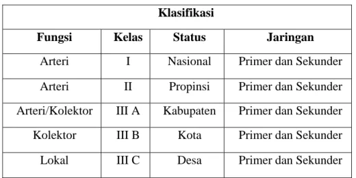 Tabel 2.2 Klasifikasi Jalan di Indonesia  Klasifikasi 