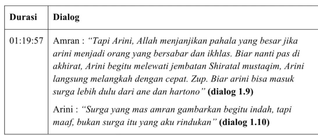 Tabel Narasi Dialog 2 