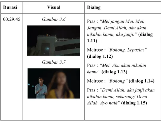 Tabel Narasi Visual dan Dialog 4 