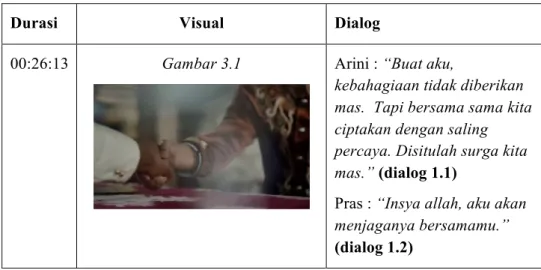 Tabel Narasi Visual dan Dialog 1 