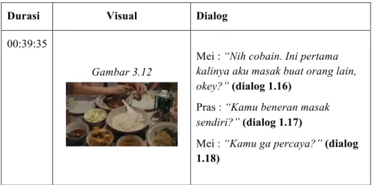 Tabel Narasi Visual dan Dialog 5 