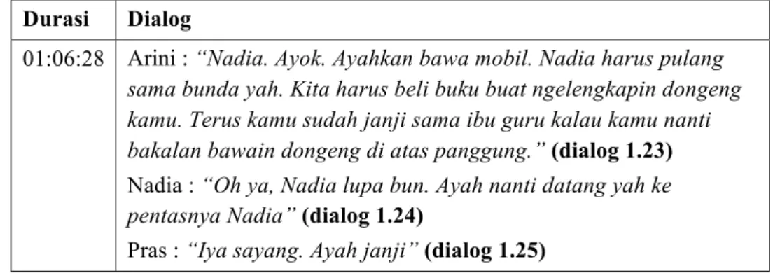 Tabel Narasi Dialog 3 