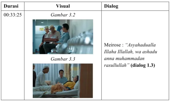 Tabel Narasi Visual dan Dialog 2 