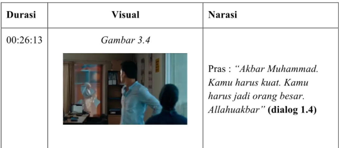 Tabel Narasi Visual dan Dialog 3 