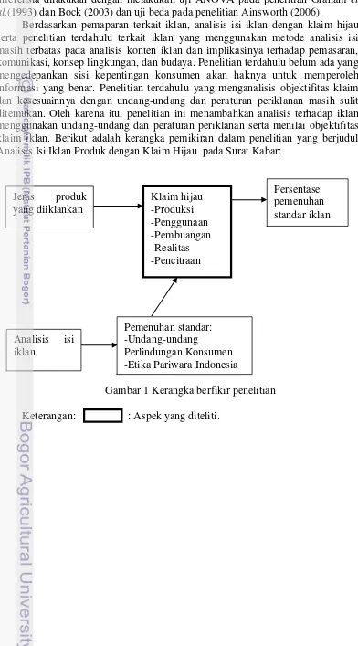 Gambar 1 Kerangka berfikir penelitian 