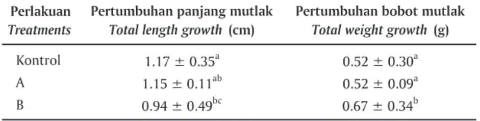 Table 1. Total weight and length gain of Asian redtail catfish’s seedling 