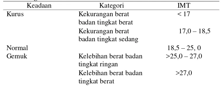 Tabel 2.3 Kategori Indeks Massa Tubuh di Indonesia 