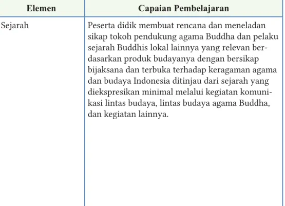 Tabel 1.1 Capaian Pembelajaran Kelas XI