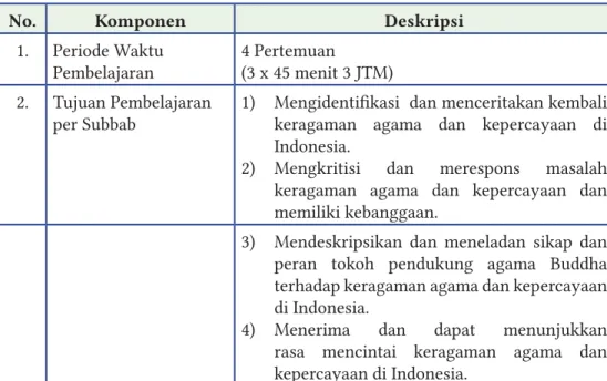 Tabel 1.1 Skema Pembelajaran Bab 1