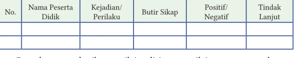 Tabel 1.3 Lambar Observasi  Diskusi 2 Nama Peserta 