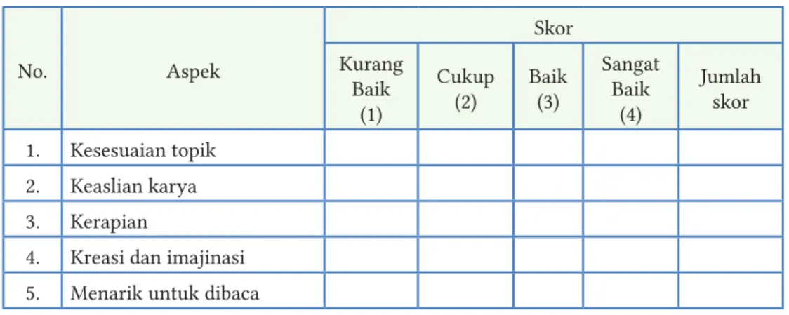 Tabel I.6 Format Penilaian Makalah