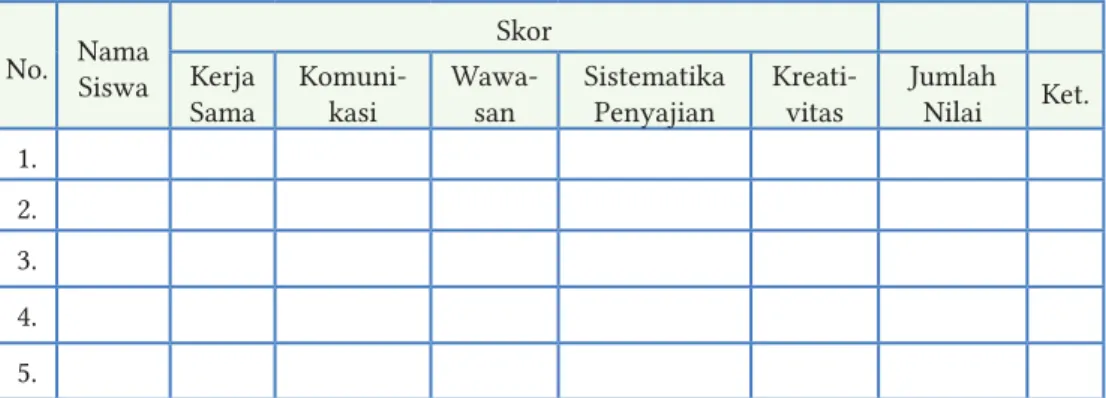 Tabel I.7 Format Penilaian Analisis 