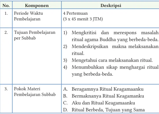 Tabel 2.1 Skema Pembelajaran Bab II