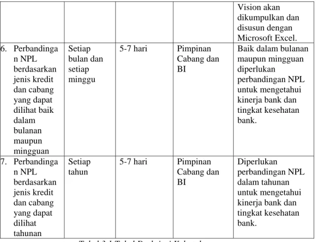 Tabel 3.1 Tabel Deskripsi Kebutuhan 