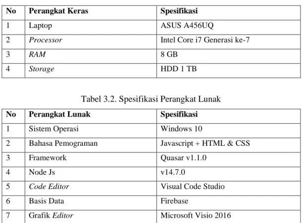 Tabel 3.1. Spesifikasi Perangkat Keras 
