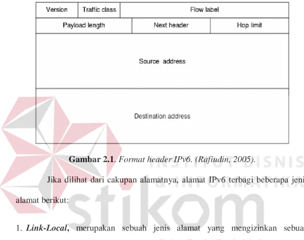 Gambar 2.1. Format header IPv6. (Rafiudin, 2005). 