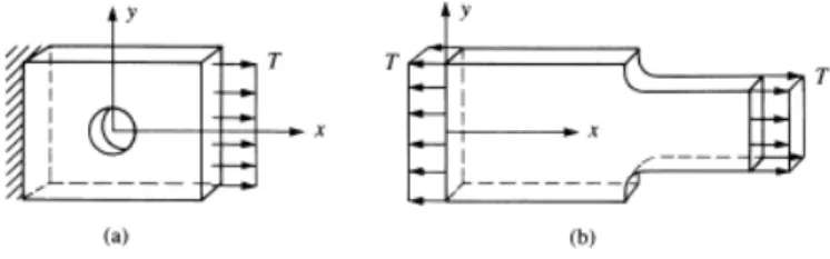 Gambar 1.1 tegangan bidang pada (a) pelat dengan lubang (b) pelat dengan irisan   (Daryl L