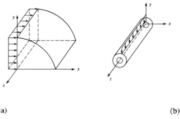 Gambar 1.2 regangan bidang pada (a) dam yang mengalami beban horizontal (b) pipa  yang mengalami beban vertikal (Daryl L