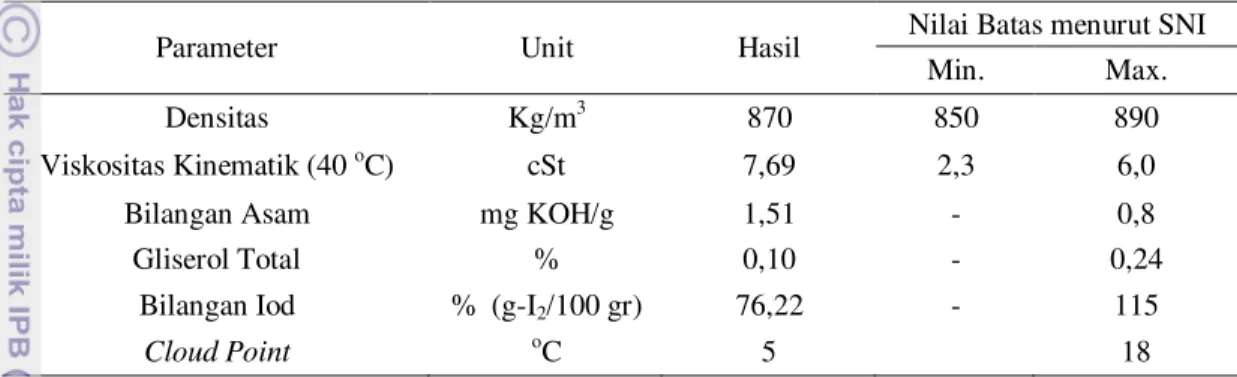 Tabel 4. Hasil karakterisasi biodiesel 