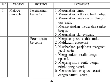 Tabel 3.2 Kriteria Penilaian Sikap Tanggung Jawab 