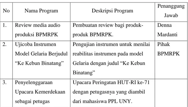 Tabel Perumusan Program Kelompok 