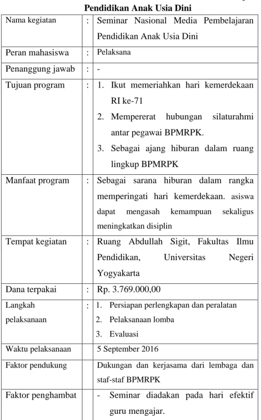 Tabel Hasil Pelaksanaan Seminar Nasional Media Pembelajaran  Pendidikan Anak Usia Dini 