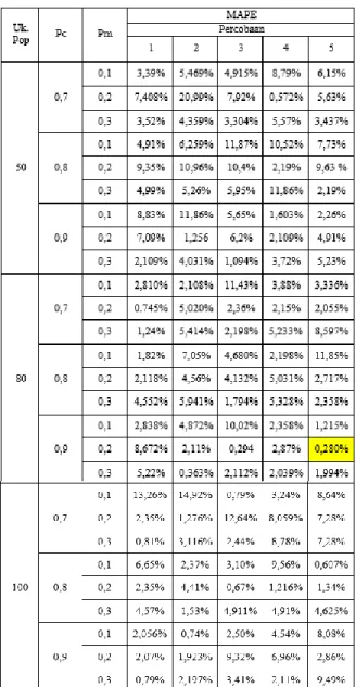 Tabel 4. Hasil pengujian testing 