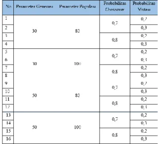 Gambar 2. Implementasi form start 