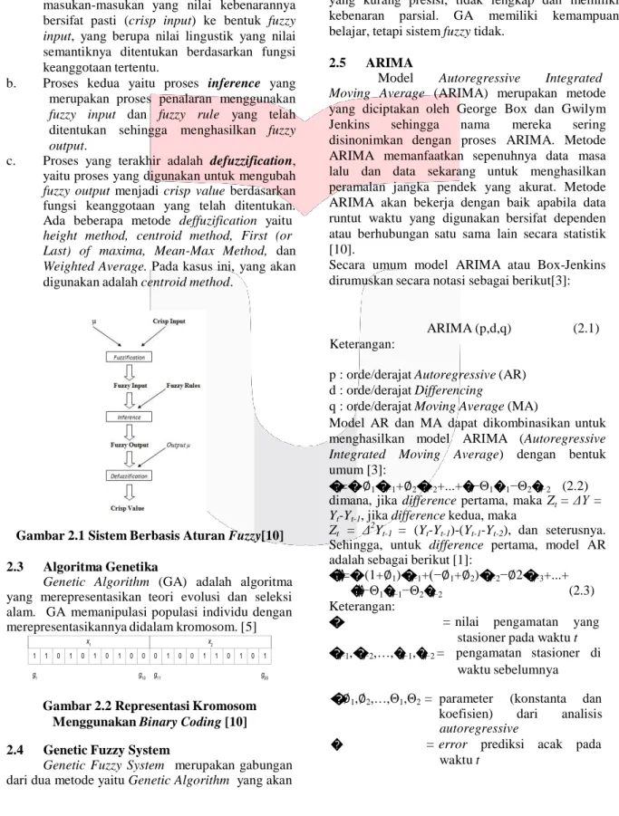 Gambar 2.1 Sistem Berbasis Aturan Fuzzy[10] 