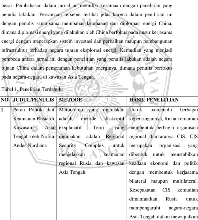 Tabel 1. Penelitian Terdahulu 