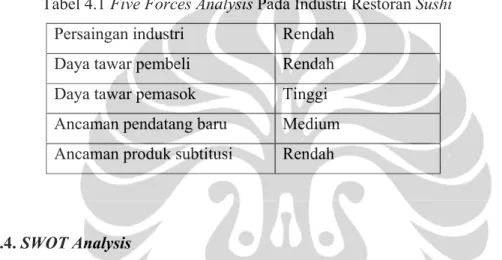Tabel 4.1 Five Forces Analysis Pada Industri Restoran Sushi Persaingan industri Rendah