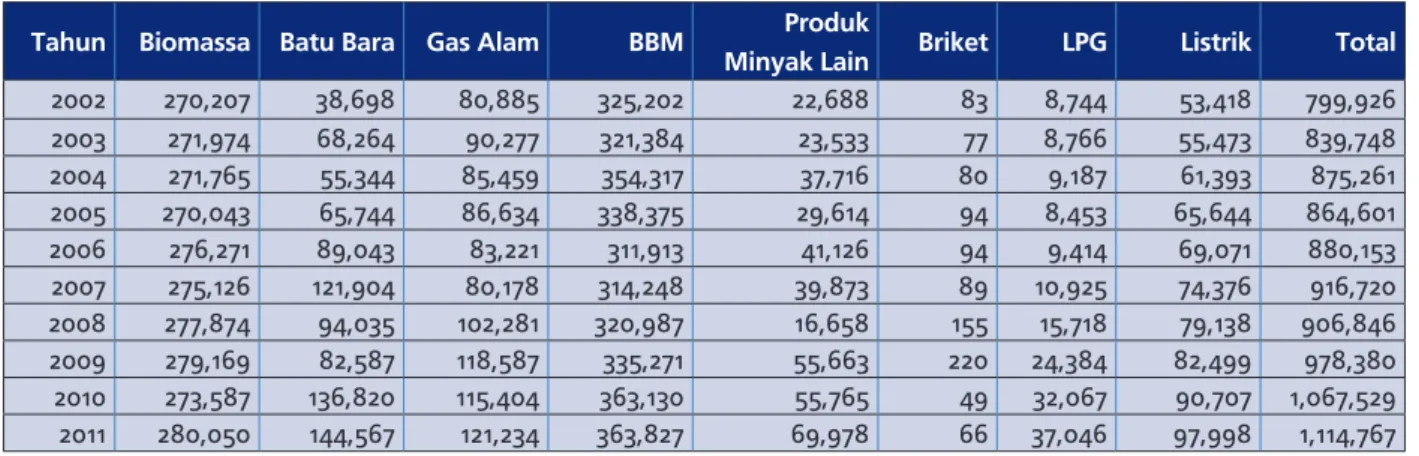 Tabel 1. Potensi Energi Terbarukan