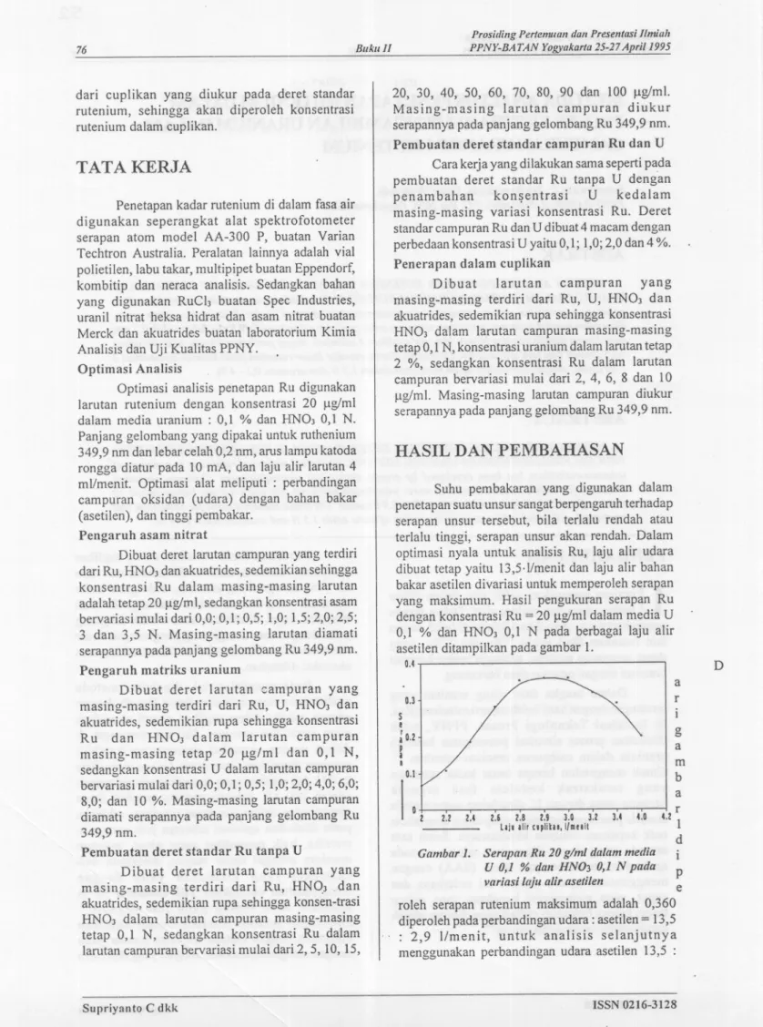 Gambar 1. Serapan Ru 20 glm! dalam media U 0,1 % don HNO3 0,1 N pada variasi [aju alir asetilen p