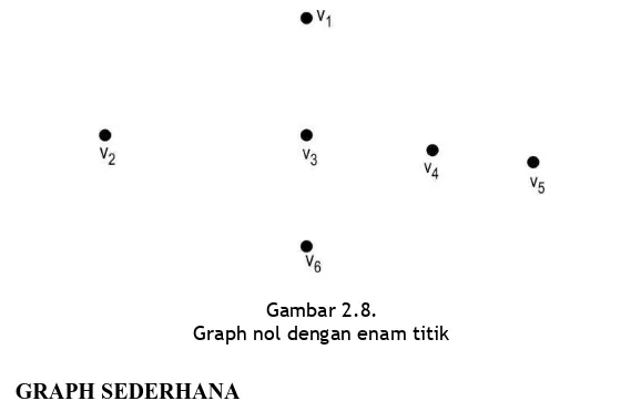 Gambar 2.8.  Graph nol dengan enam titik 