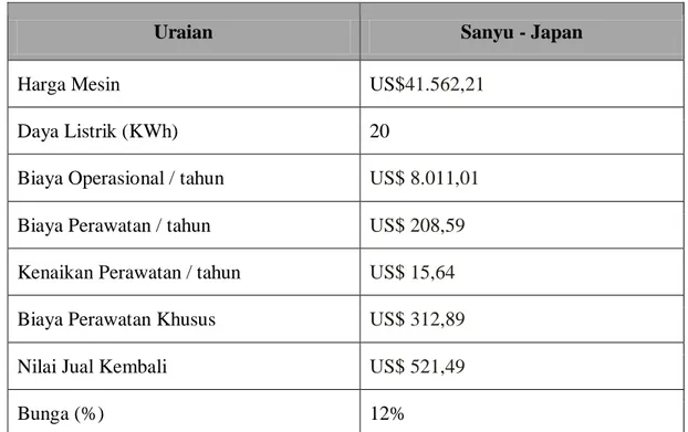 Tabel 4.1 Data Mesin Rubber Injection Sanyu - Japan 