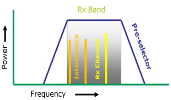 Gambar 2.10 interferensi 