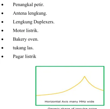 Gambar 2.11 Impulse Noise Wave Form 