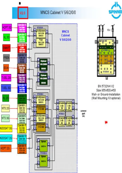 Gambar 2.1 Diagram Multi Network Combiner System 