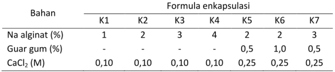 Tabel 5.1   Formula Enkapsulasi 