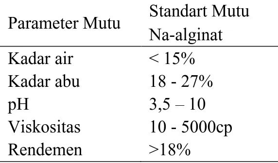 Tabel 2. Standar mutu alginat (Food Chemical Codex, 1981)  Parameter Mutu  Standart Mutu 