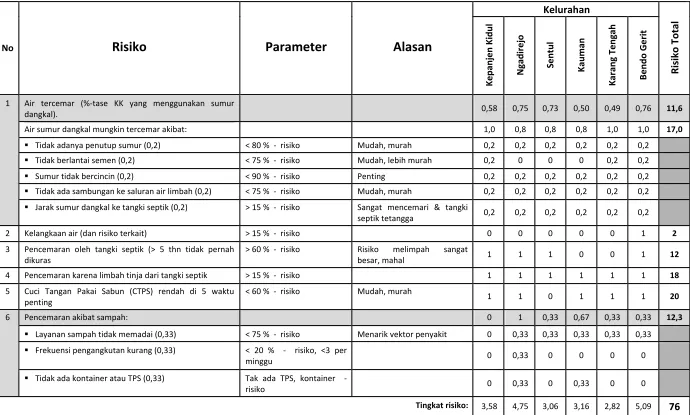 Tabel BA-05_1: Contoh Matriks Tingkat Risiko!"#$%&'()*+,-.&/01203&4"25678&!6197"2&:68670&