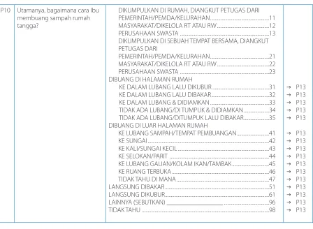 Tabel Penanganan Sampah 