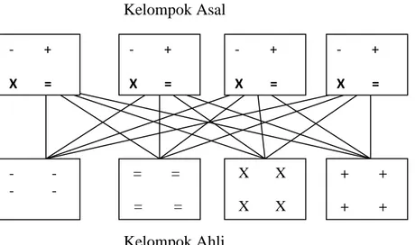Gambar 1. Gambar struktur jigsaw 