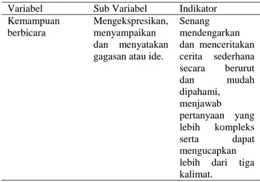 Tabel 1. Kisi-kisi Instrumen Penelitan  Variabel  Sub Variabel  Indikator  Kemampuan 